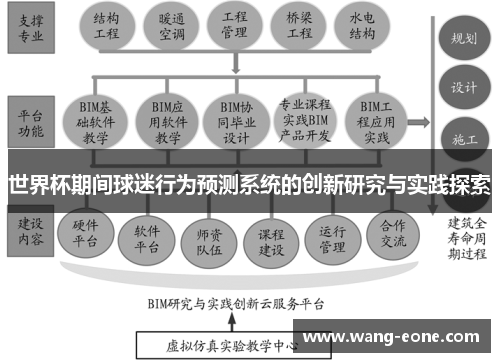 世界杯期间球迷行为预测系统的创新研究与实践探索