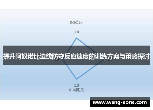 提升阿奴诺比边线防守反应速度的训练方案与策略探讨