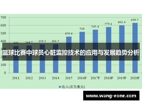 篮球比赛中球员心脏监控技术的应用与发展趋势分析