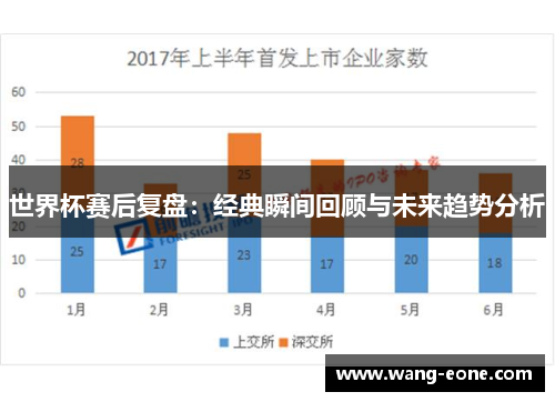世界杯赛后复盘：经典瞬间回顾与未来趋势分析