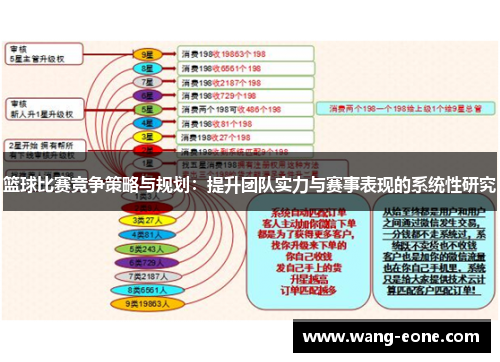 篮球比赛竞争策略与规划：提升团队实力与赛事表现的系统性研究