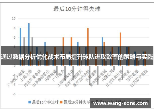 通过数据分析优化战术布局提升球队进攻效率的策略与实践