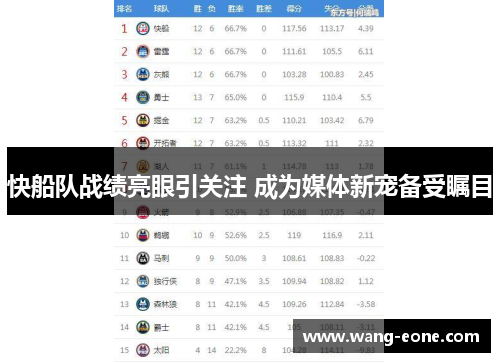 快船队战绩亮眼引关注 成为媒体新宠备受瞩目