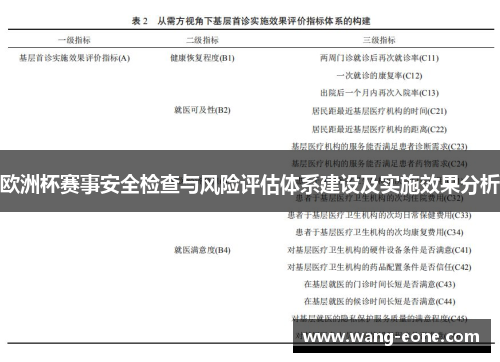 欧洲杯赛事安全检查与风险评估体系建设及实施效果分析