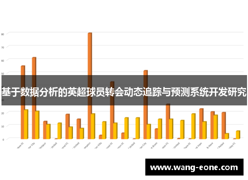 基于数据分析的英超球员转会动态追踪与预测系统开发研究
