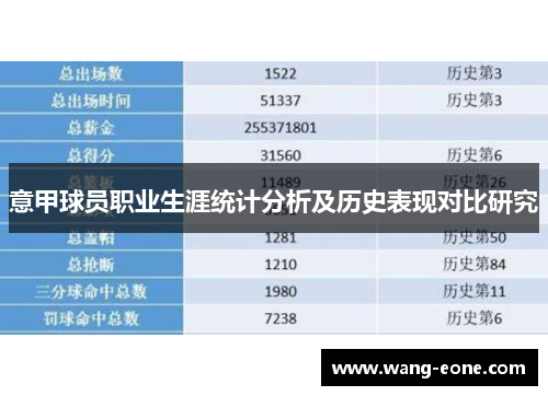 意甲球员职业生涯统计分析及历史表现对比研究