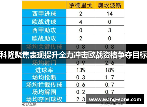 科隆聚焦表现提升全力冲击欧战资格争夺目标