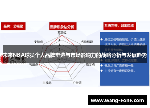 未来NBA球员个人品牌塑造与市场影响力的战略分析与发展趋势