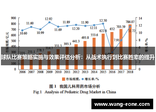 球队比赛策略实施与效果评估分析：从战术执行到比赛胜率的提升