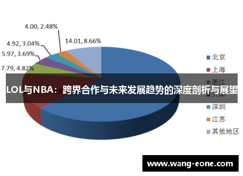 LOL与NBA：跨界合作与未来发展趋势的深度剖析与展望