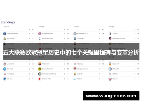 五大联赛欧冠冠军历史中的七个关键里程碑与变革分析