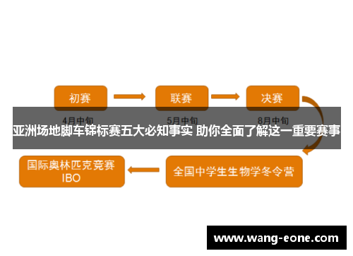 亚洲场地脚车锦标赛五大必知事实 助你全面了解这一重要赛事
