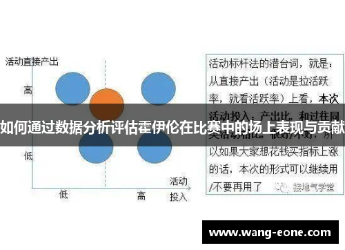 如何通过数据分析评估霍伊伦在比赛中的场上表现与贡献