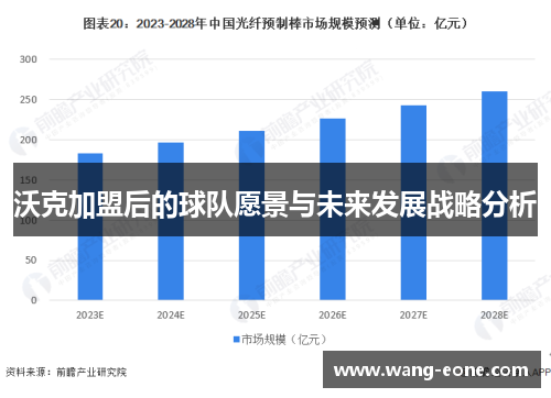 沃克加盟后的球队愿景与未来发展战略分析