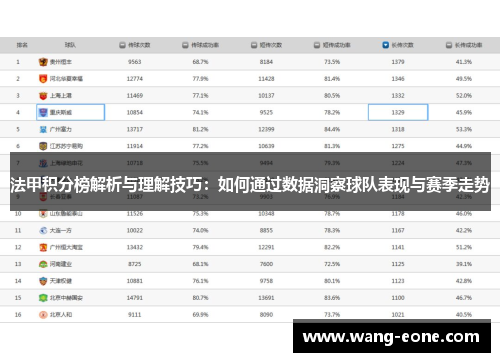 法甲积分榜解析与理解技巧：如何通过数据洞察球队表现与赛季走势